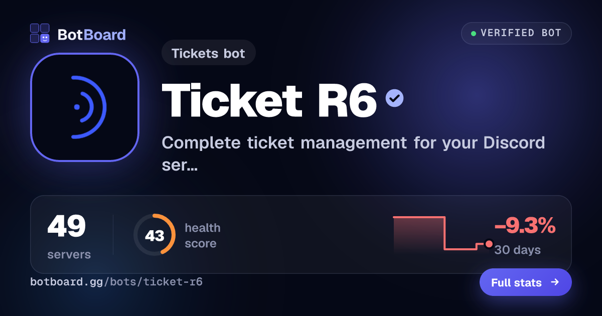 Share card for Ticket R6