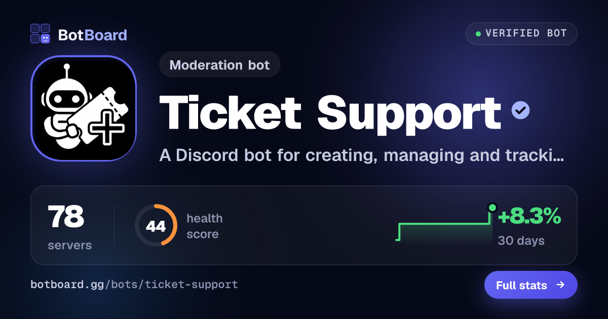 Share card for Ticket Support
