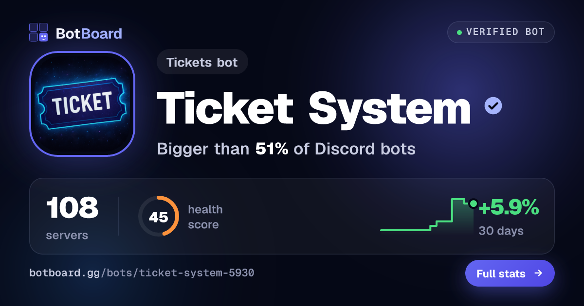 Share card for Ticket System
