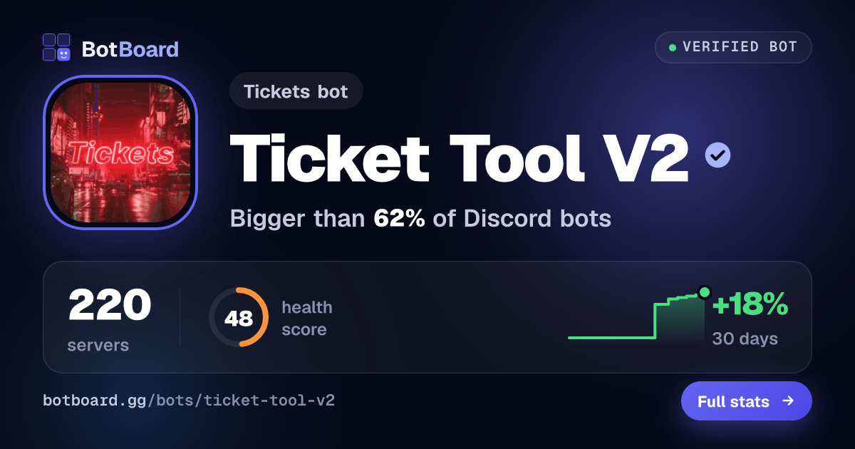 Ticket Tool V2: Discord Bot Reviews, Stats & Invite | BotBoard