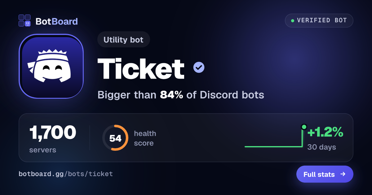 Share card for Ticket