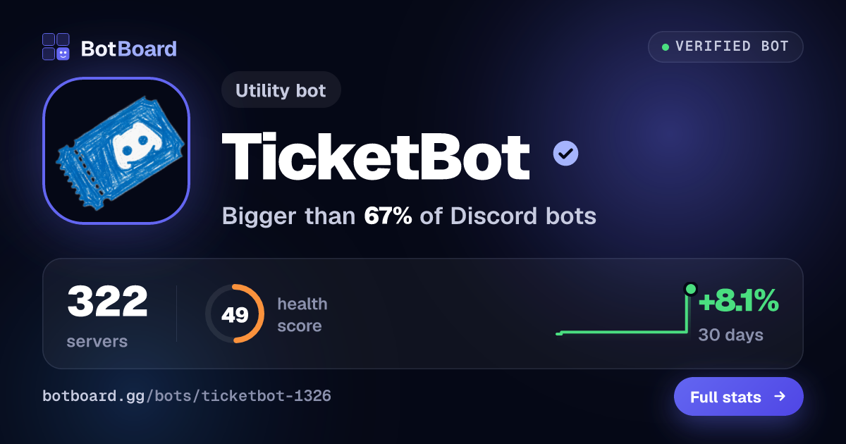Share card for TicketBot