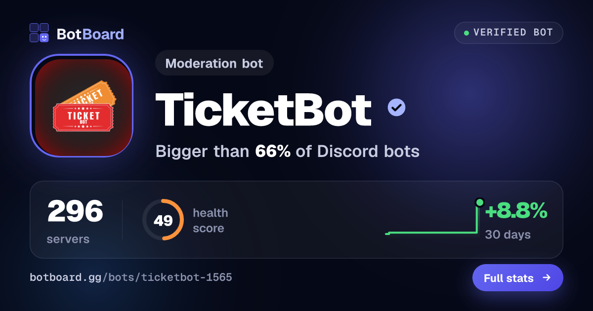 Share card for TicketBot