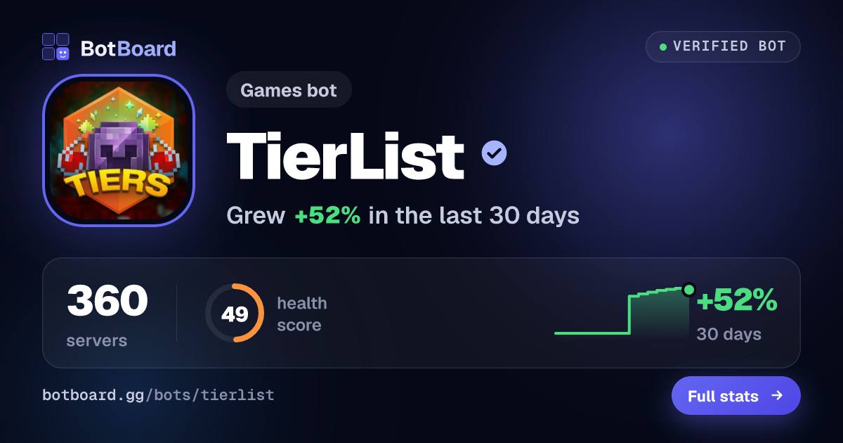 Share card for TierList