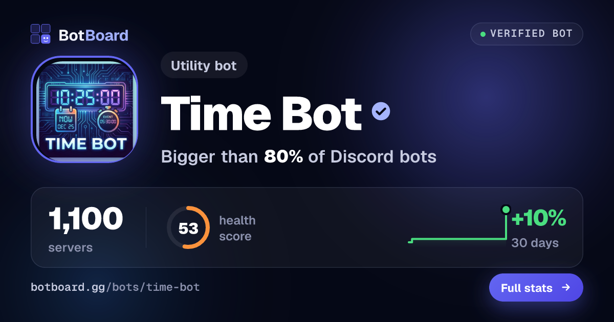 Share card for Time Bot