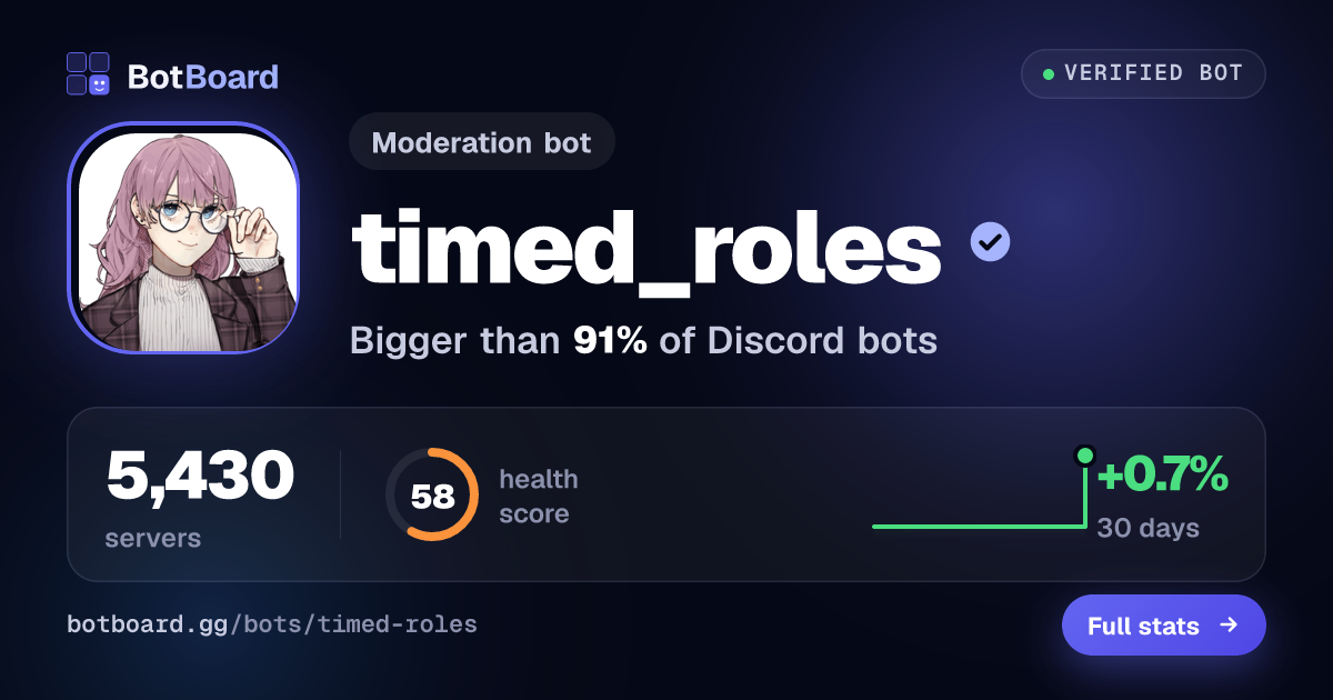 Share card for timed_roles