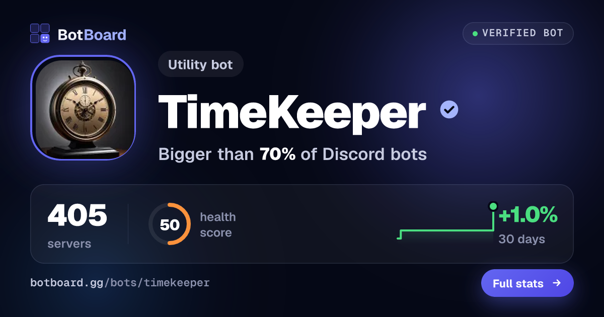 Share card for TimeKeeper