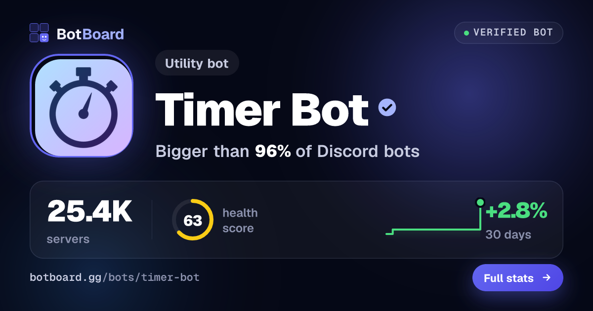 Share card for Timer Bot