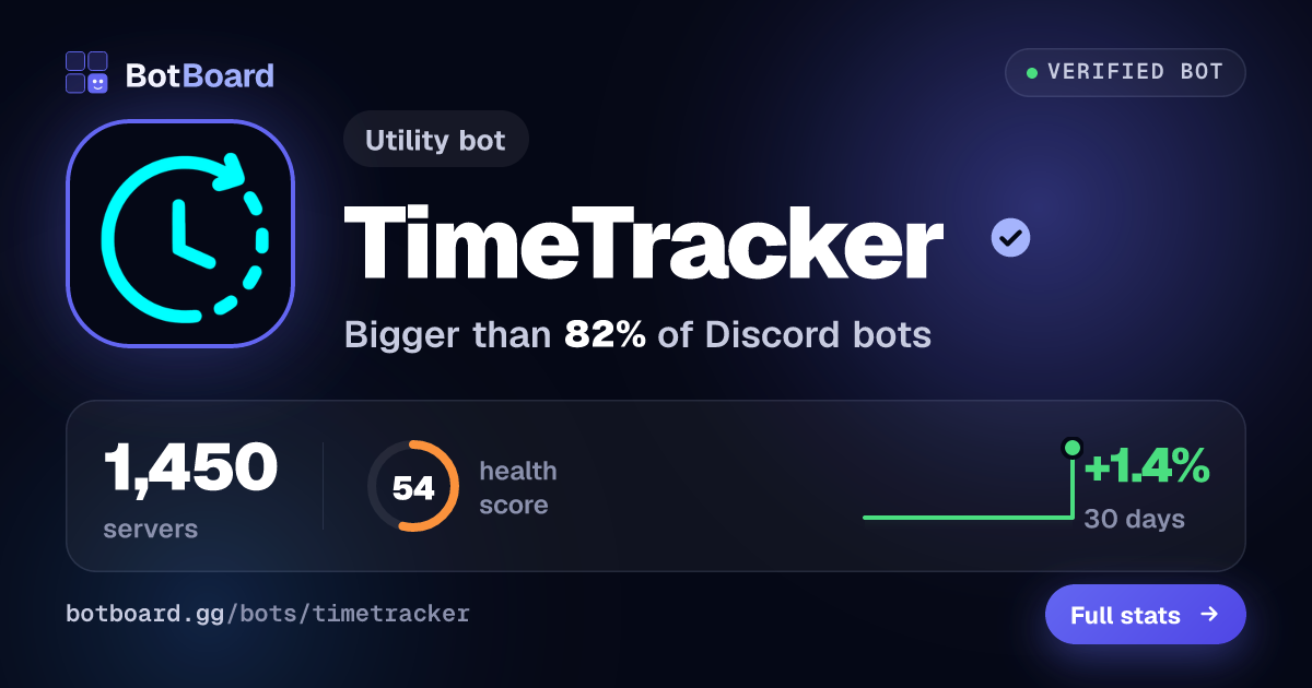 Share card for TimeTracker