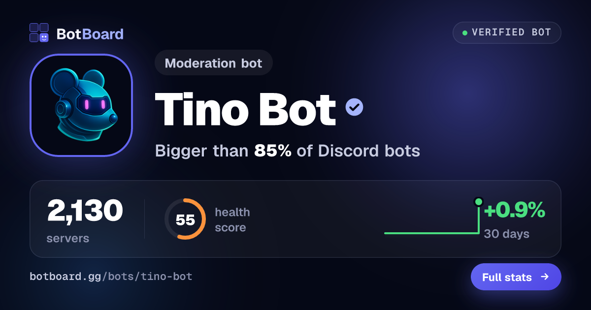 Share card for Tino Bot