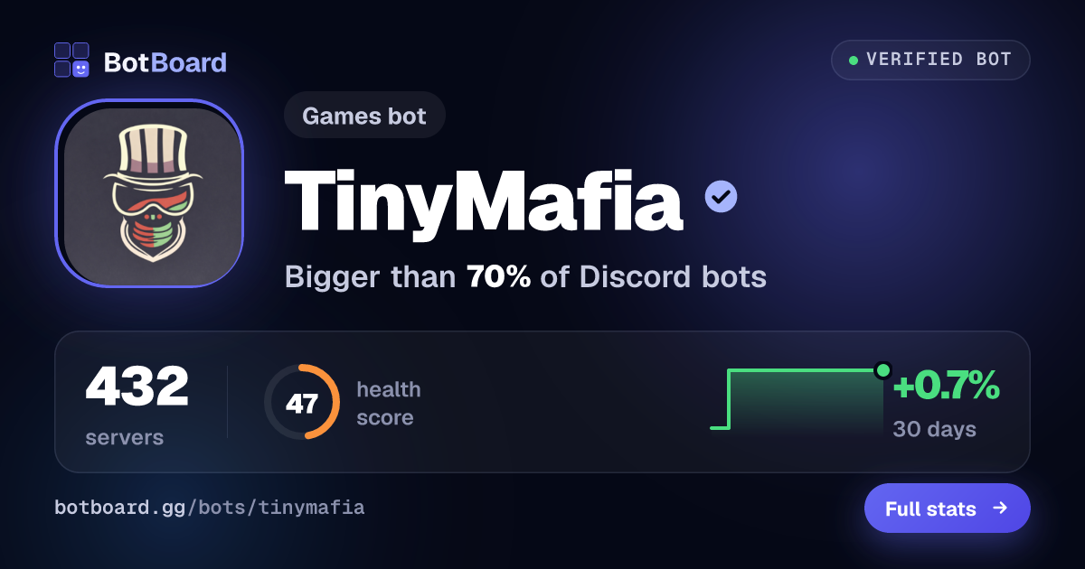 Share card for TinyMafia™