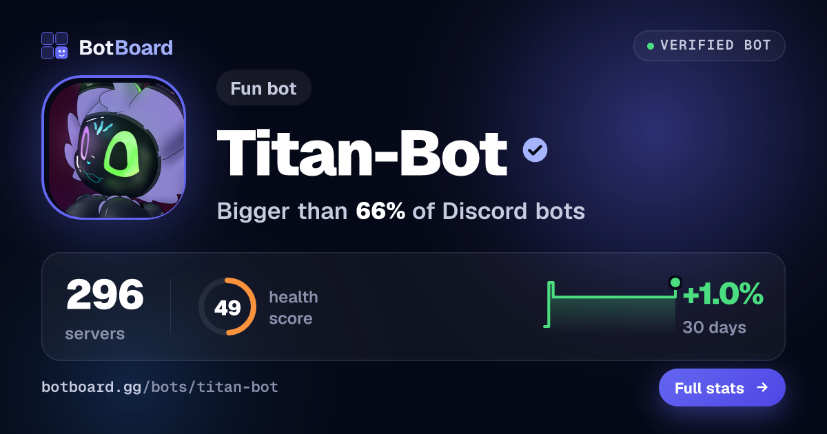 Share card for Titan-Bot