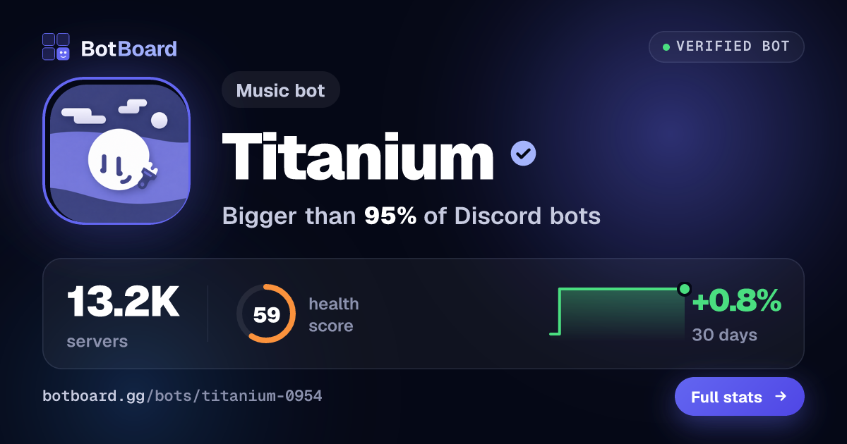 Share card for Titanium