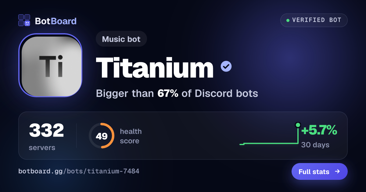 Share card for Titanium