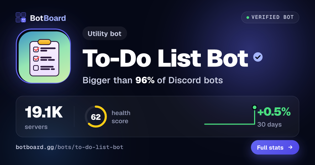 Share card for To-Do List Bot