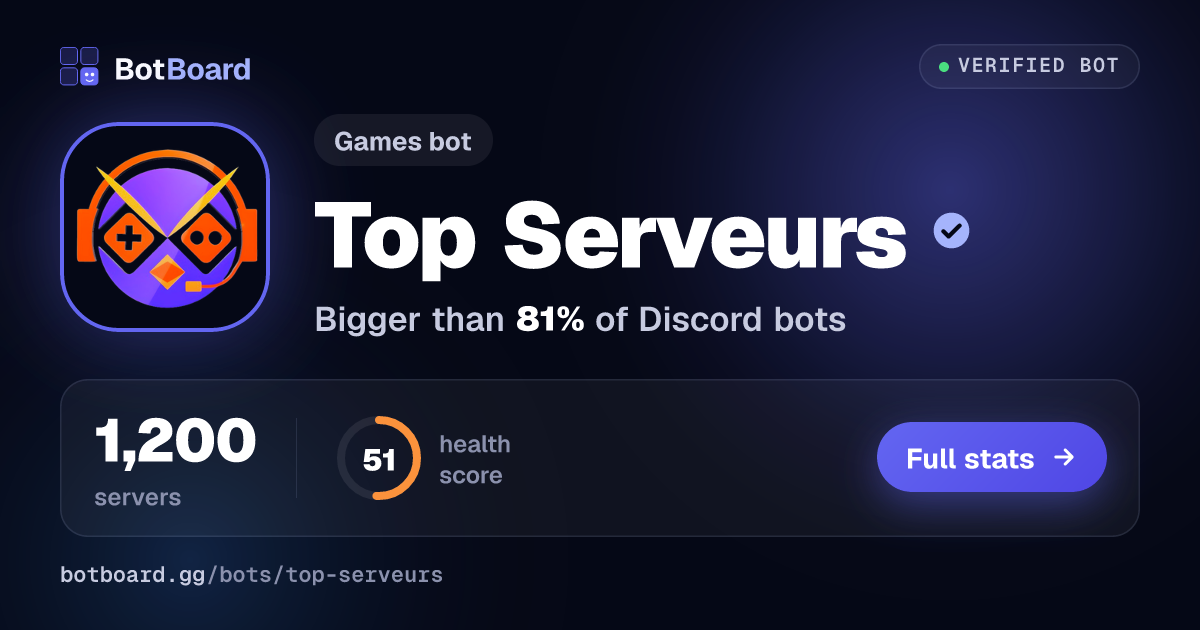 Share card for Top Serveursˢᶻ