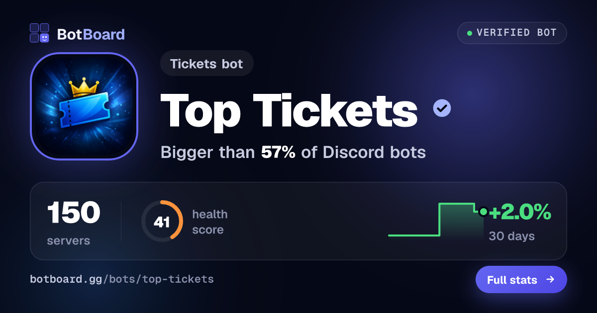 Share card for Top Tickets
