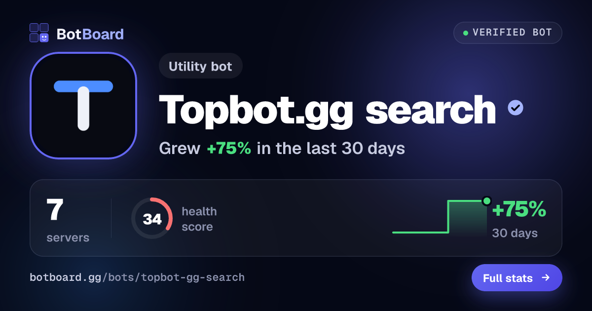Share card for Topbot.gg search