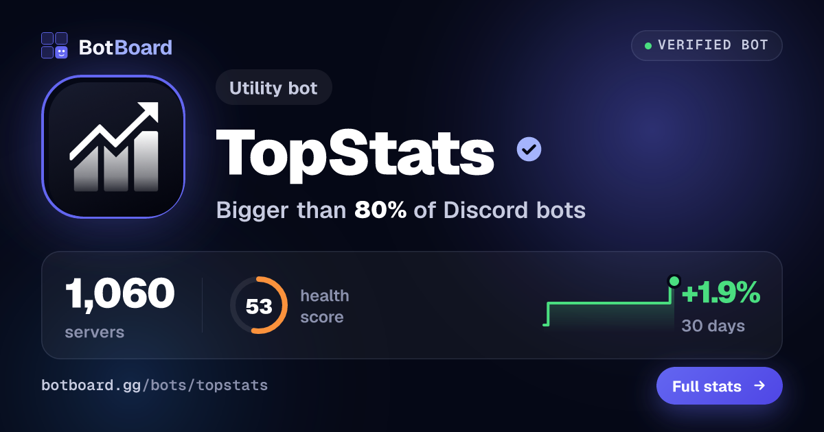 Share card for TopStats