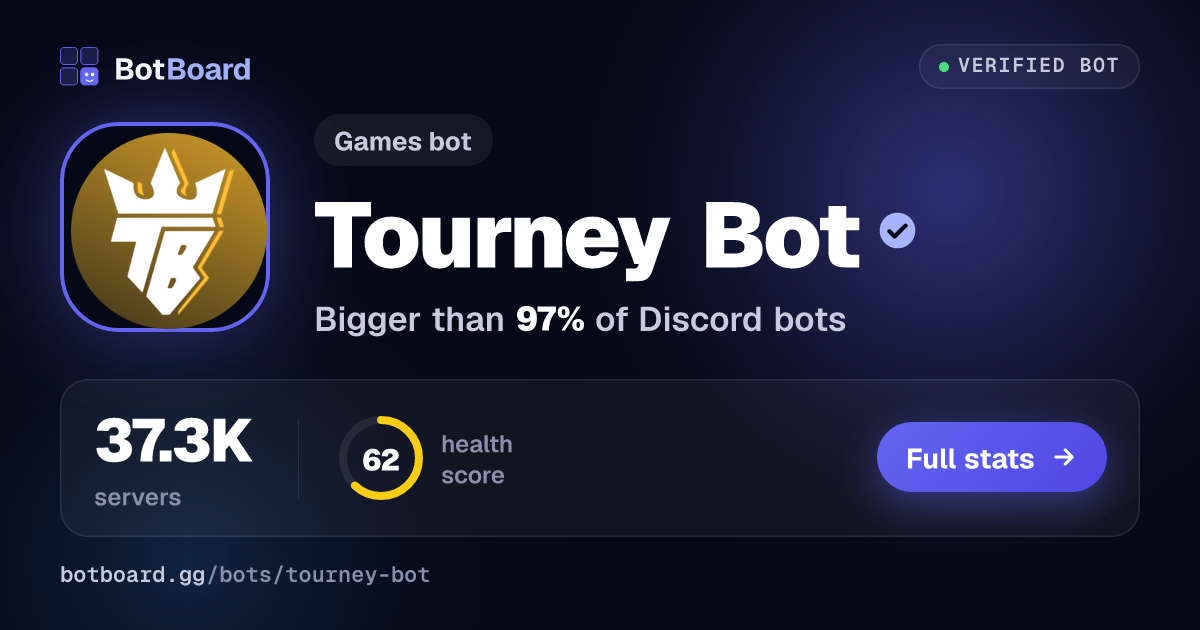Share card for Tourney Bot