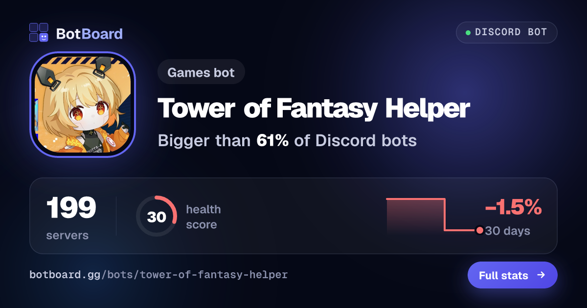 Share card for Tower of Fantasy Helper