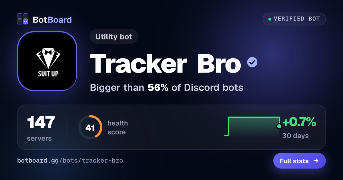 Share card for Tracker Bro