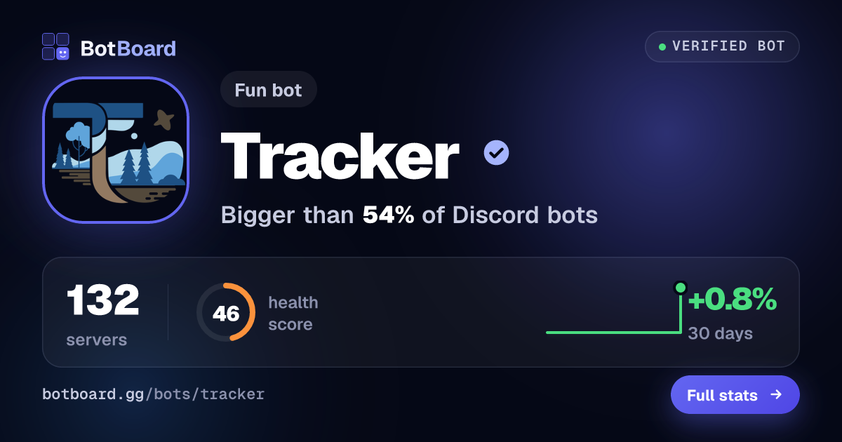 Share card for Tracker