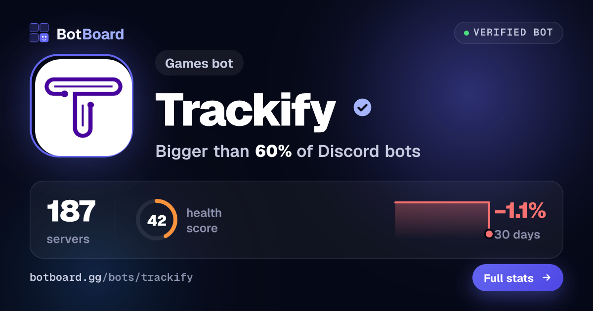 Share card for Trackify