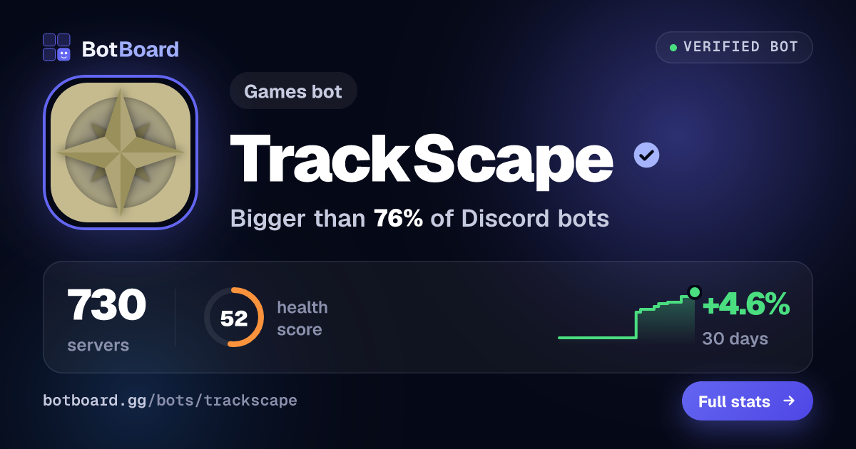 Share card for TrackScape