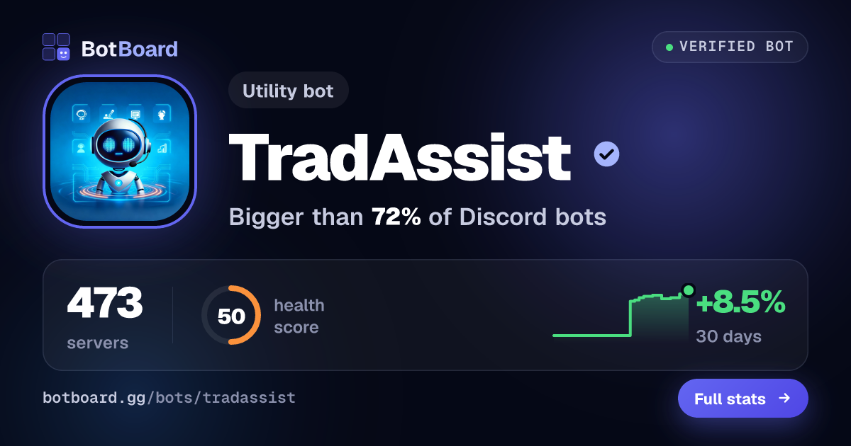 Share card for TradAssist