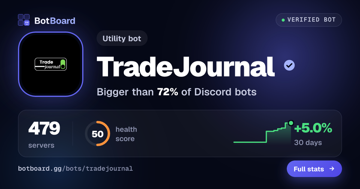 Share card for TradeJournal
