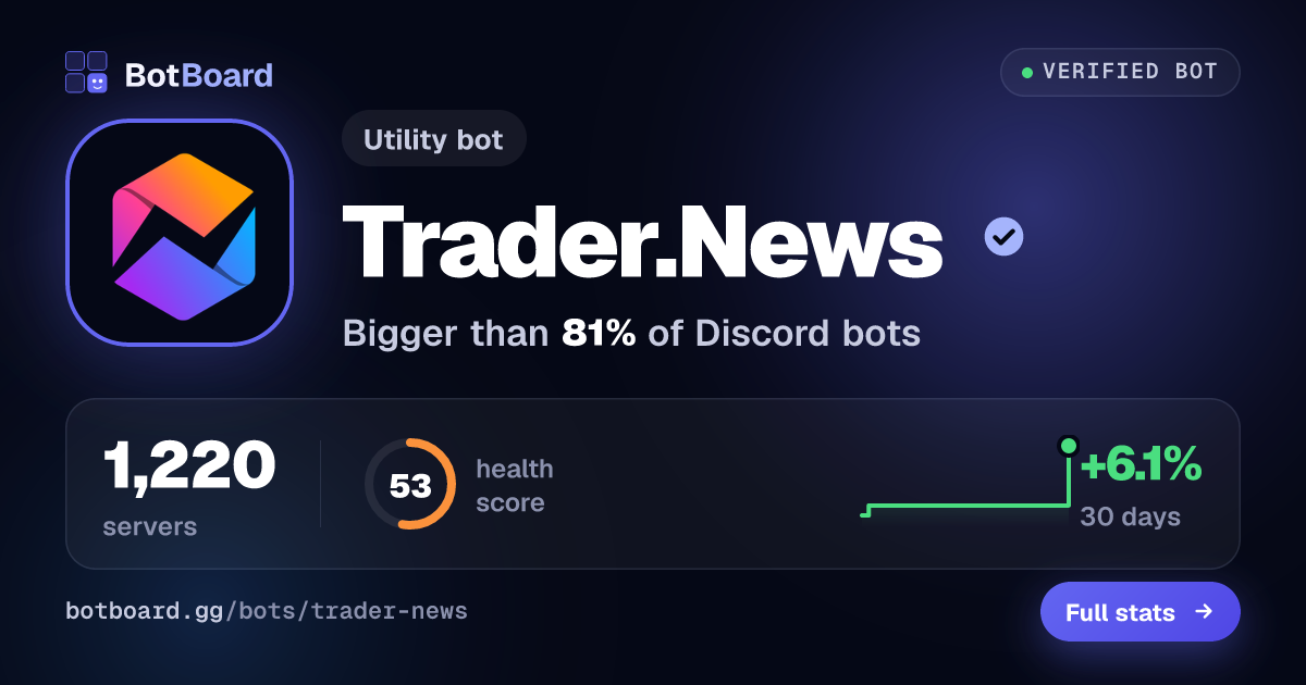 Share card for Trader.News