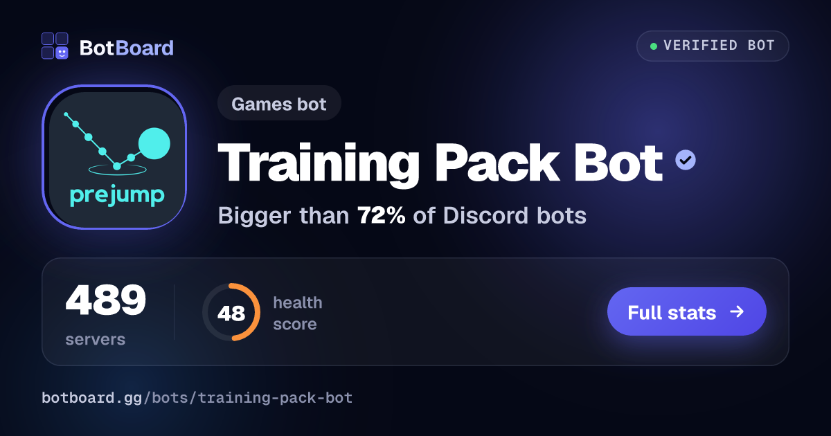 Share card for Training Pack Bot