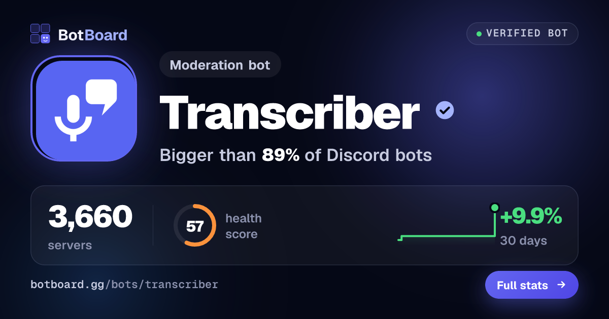 Share card for Transcriber