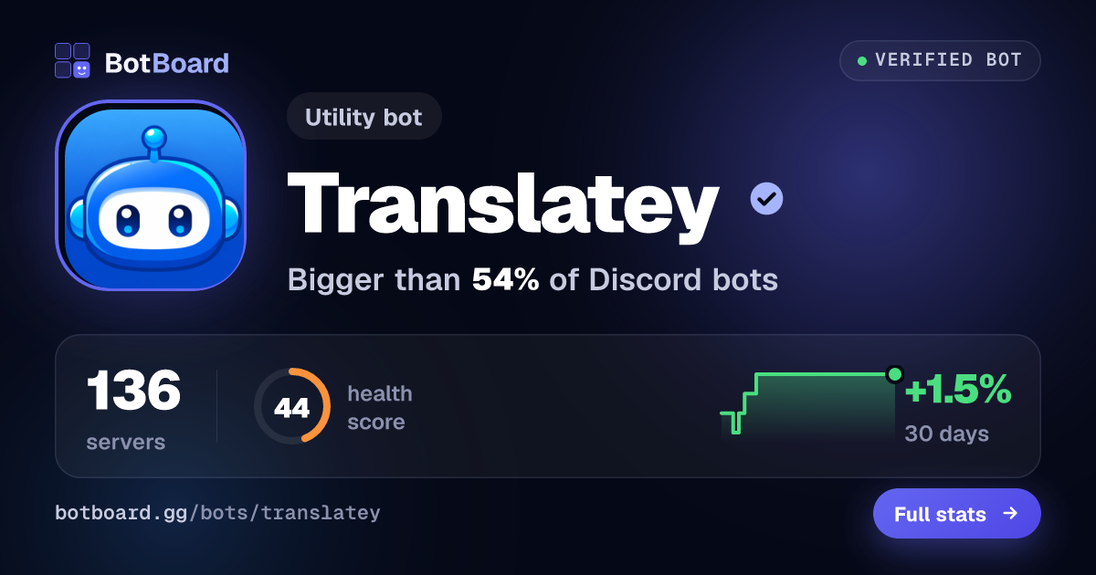 Share card for Translatey