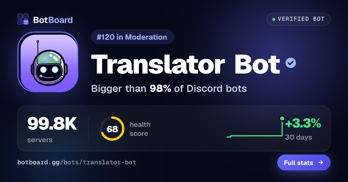 Share card for Translator Bot