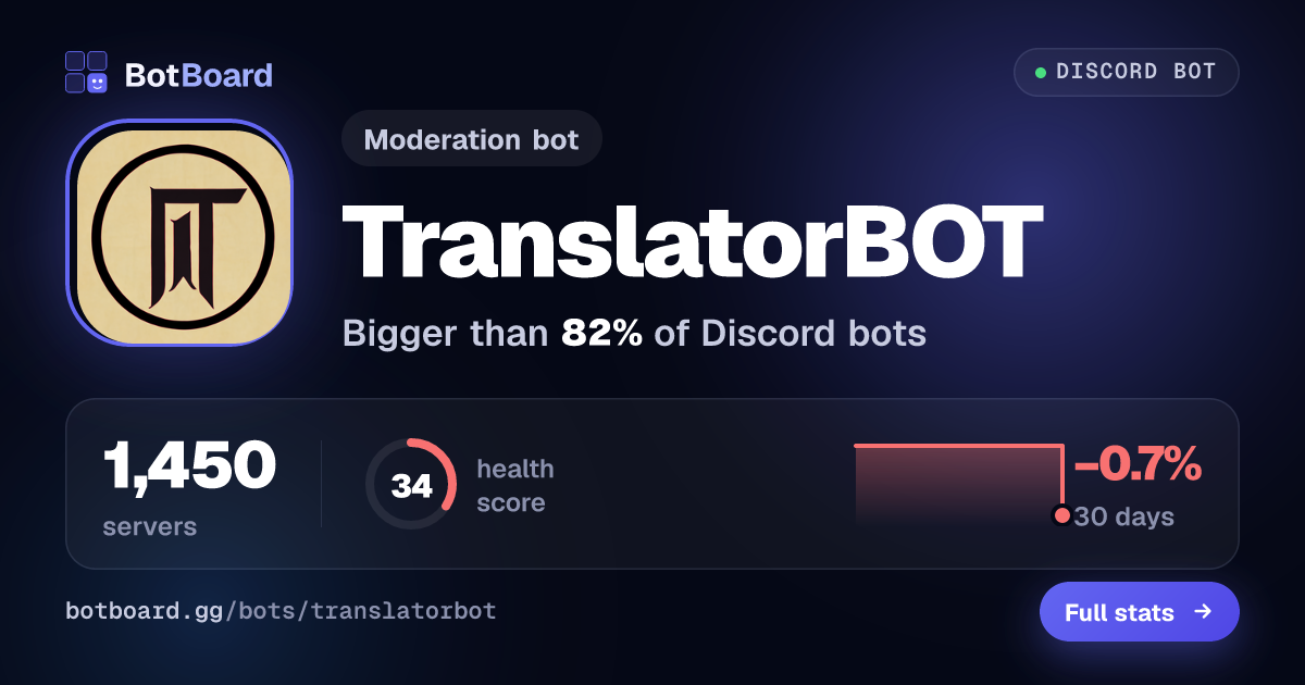 Share card for TranslatorBOT