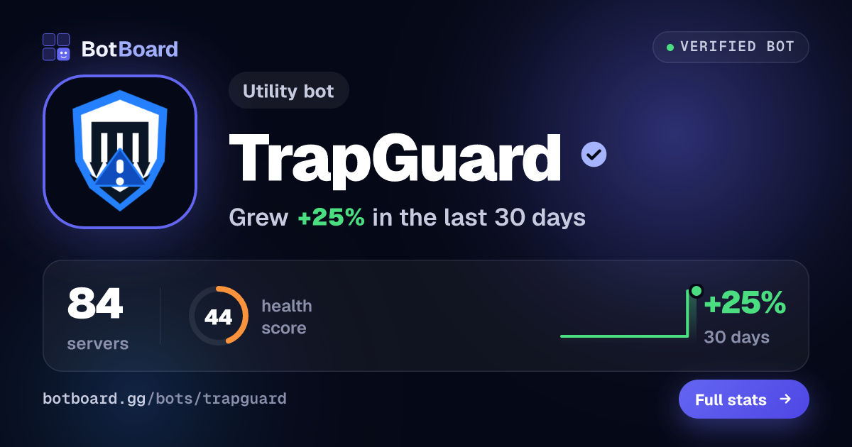 Share card for TrapGuard