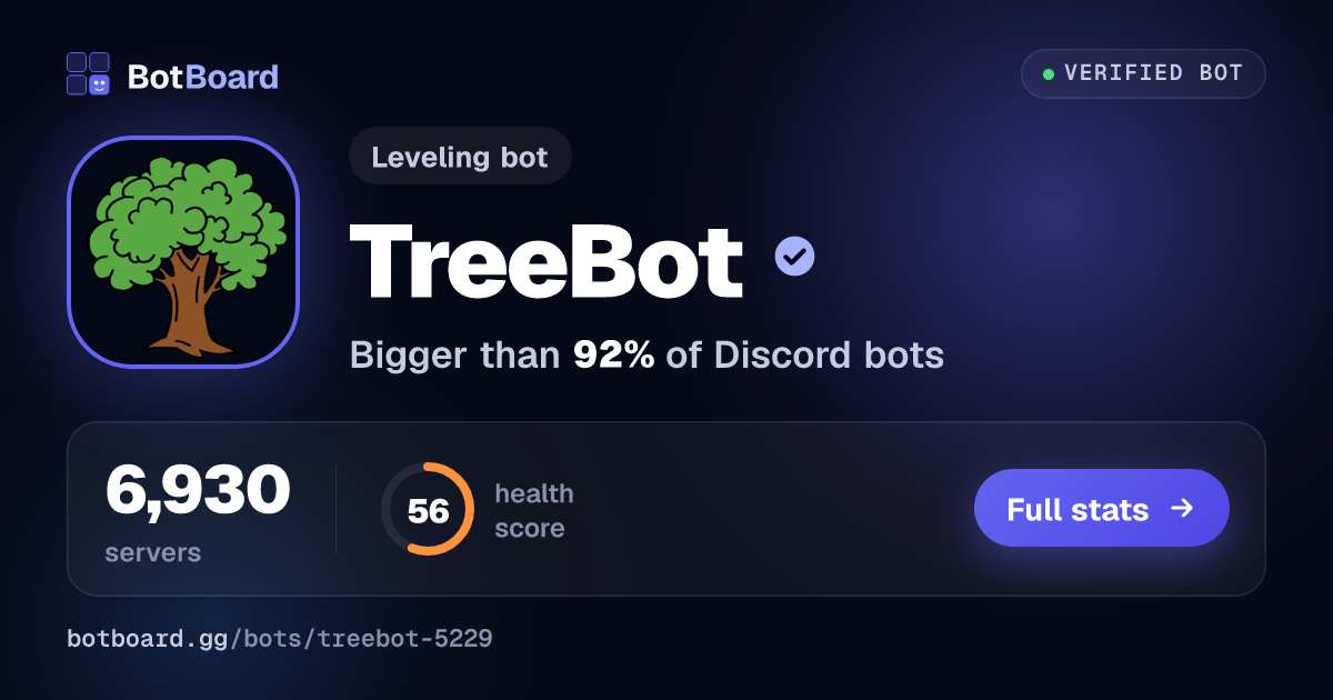 Share card for TreeBot