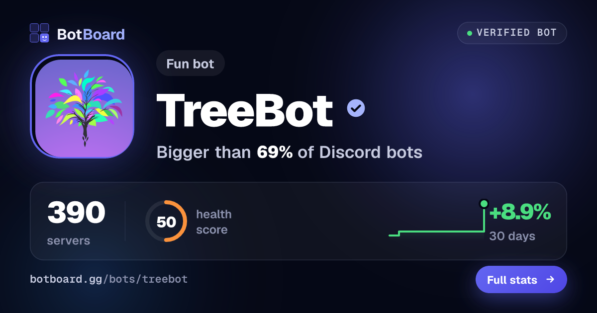 Share card for TreeBot