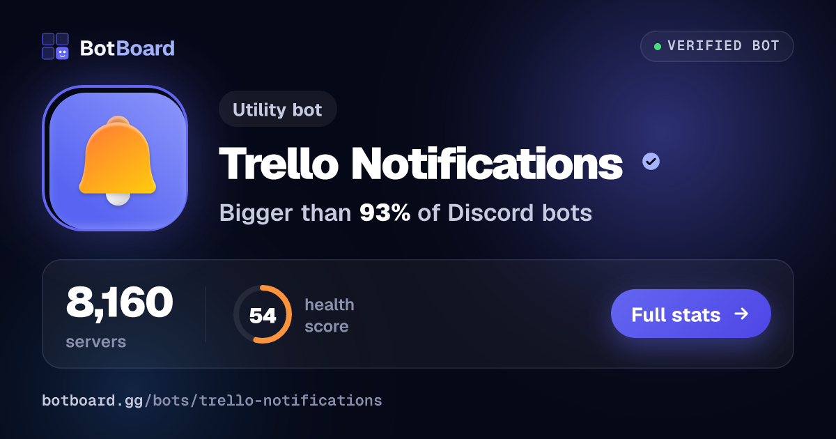 Share card for Trello Notifications