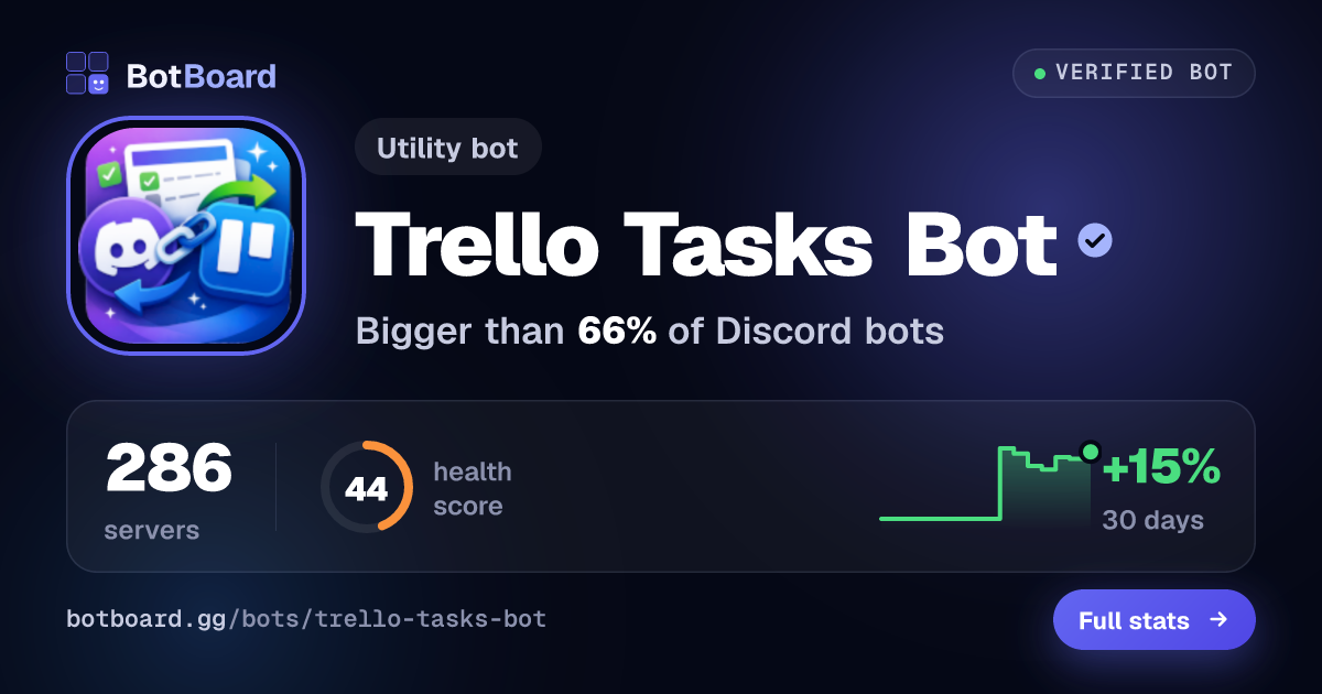 Share card for Trello Tasks Bot