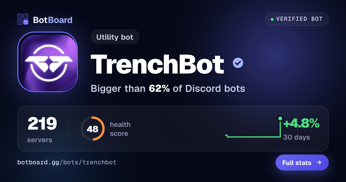 Share card for TrenchBot