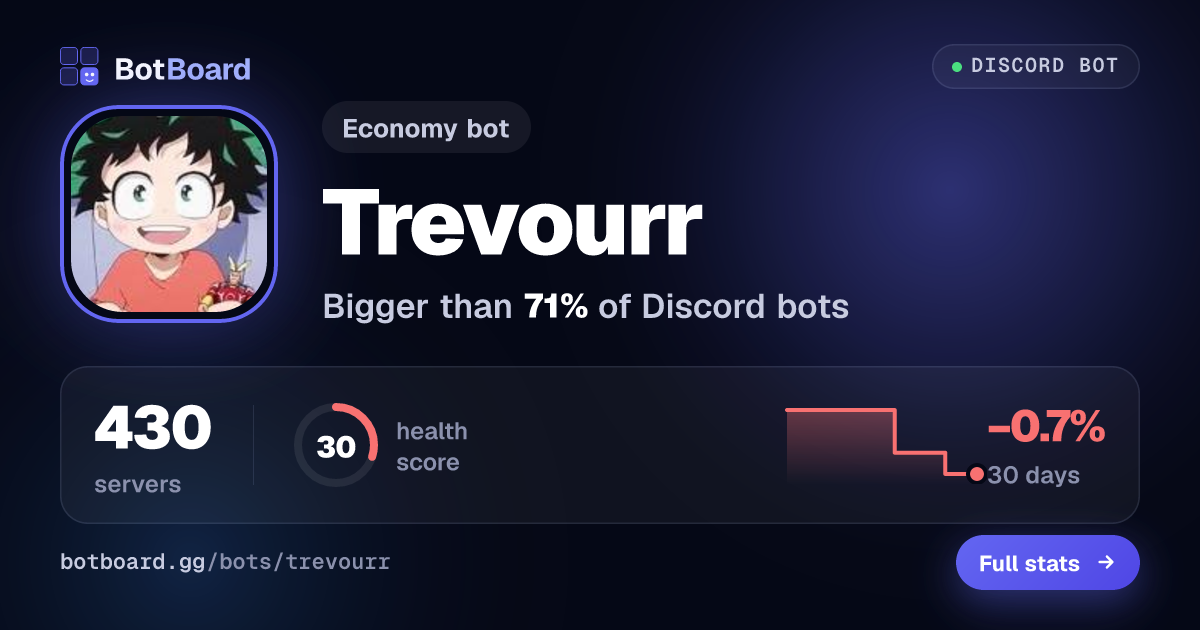 Share card for Trevourr