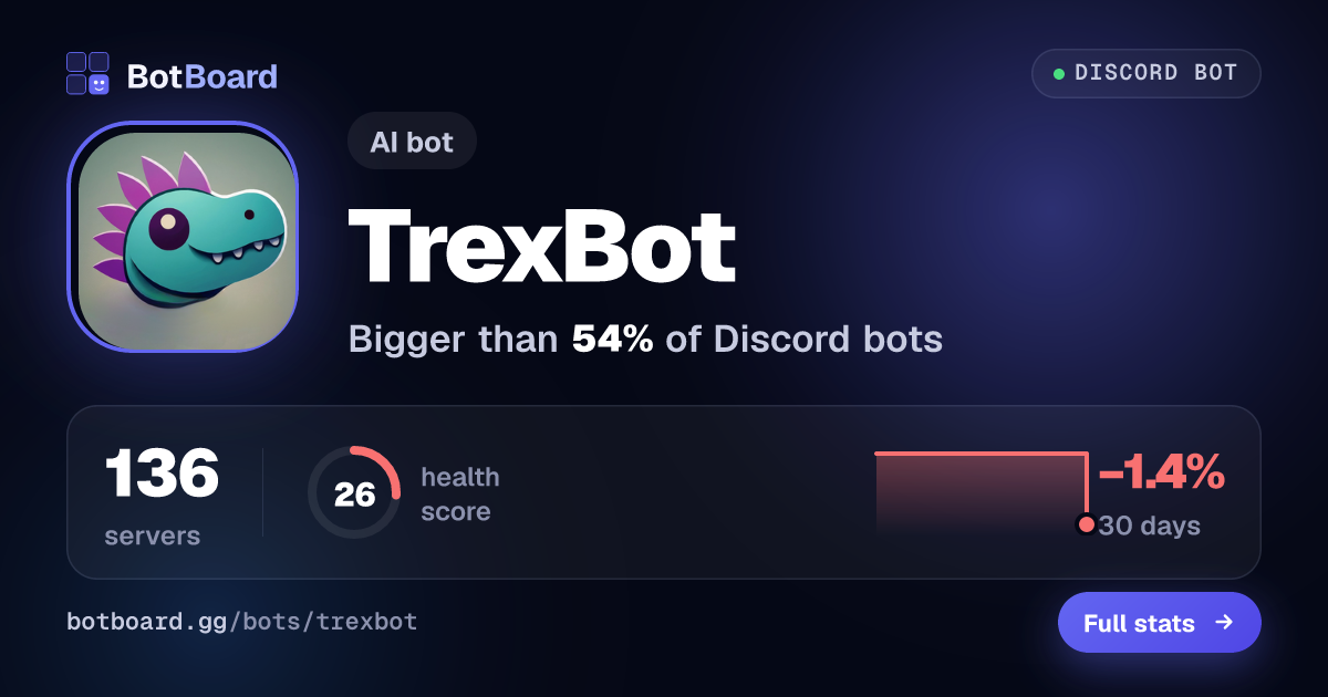 Share card for TrexBot