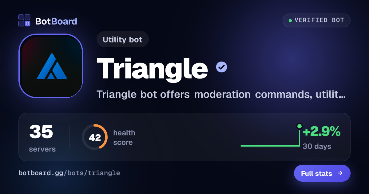 Share card for Triangle