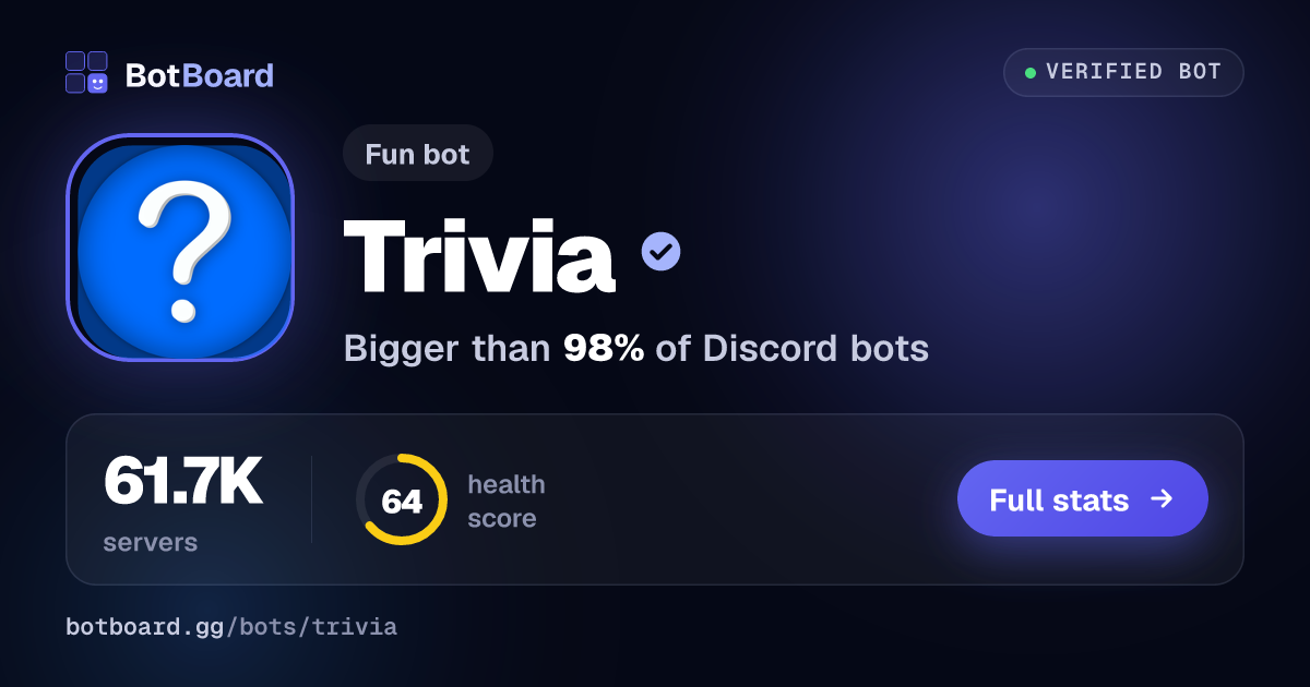 Share card for Trivia
