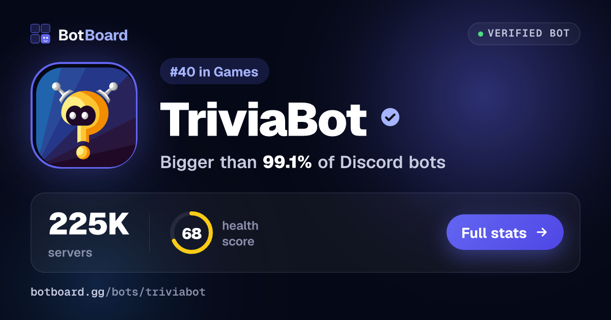 Share card for TriviaBot