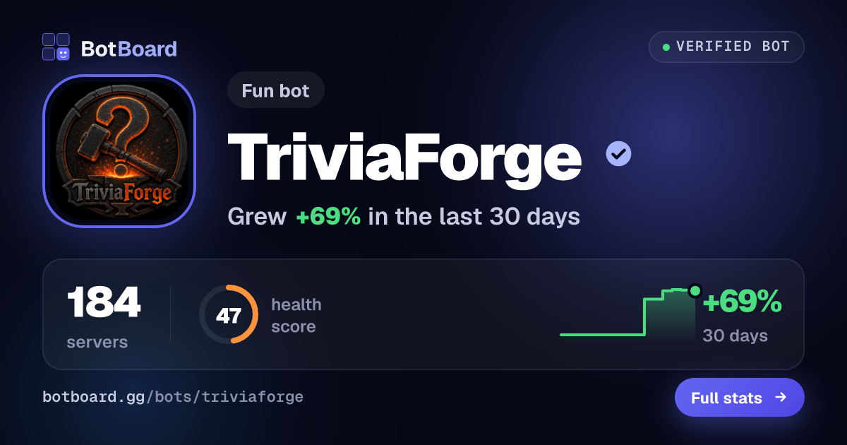 Share card for TriviaForge