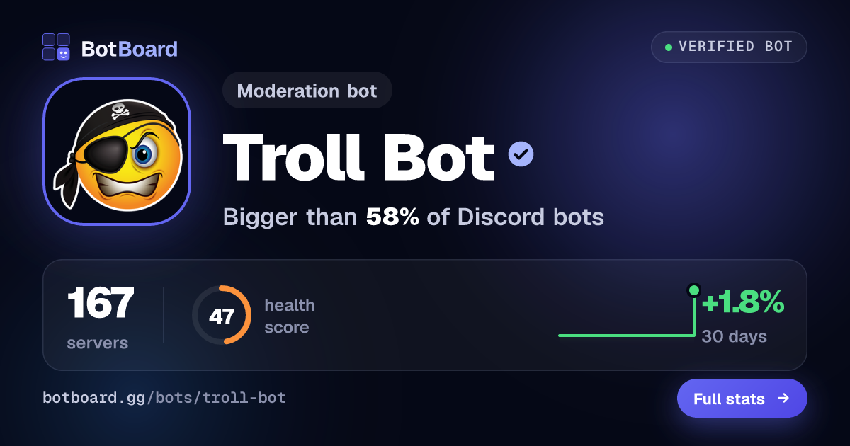 Share card for Troll Bot